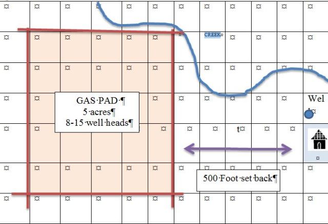 distance from pad to house